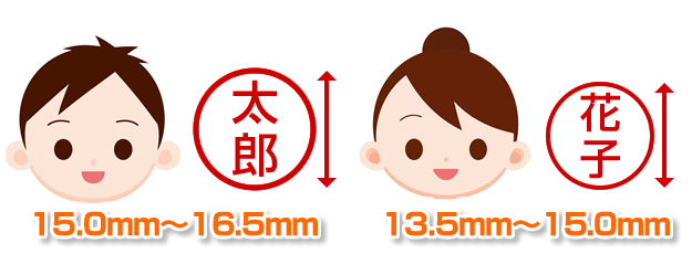 子供用の銀行印をプレゼントする際も大人のサイズで