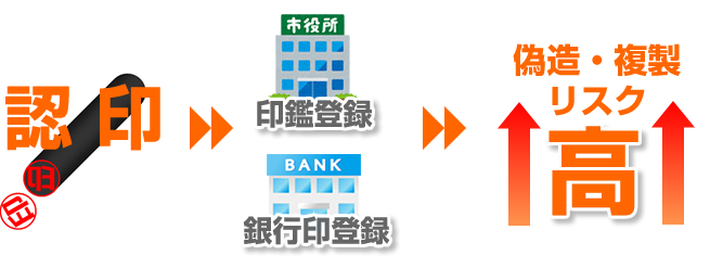 認印を実印や銀行印と併用すると危険