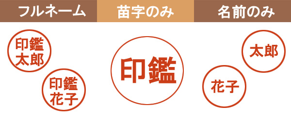 印鑑の名前の入れ方