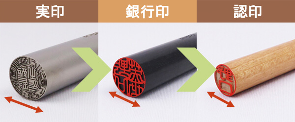印鑑のサイズ