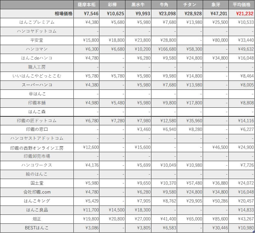 16.5mmの会社実印の価格表