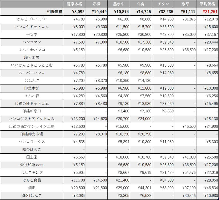 18.0mmの代表者印の価格表