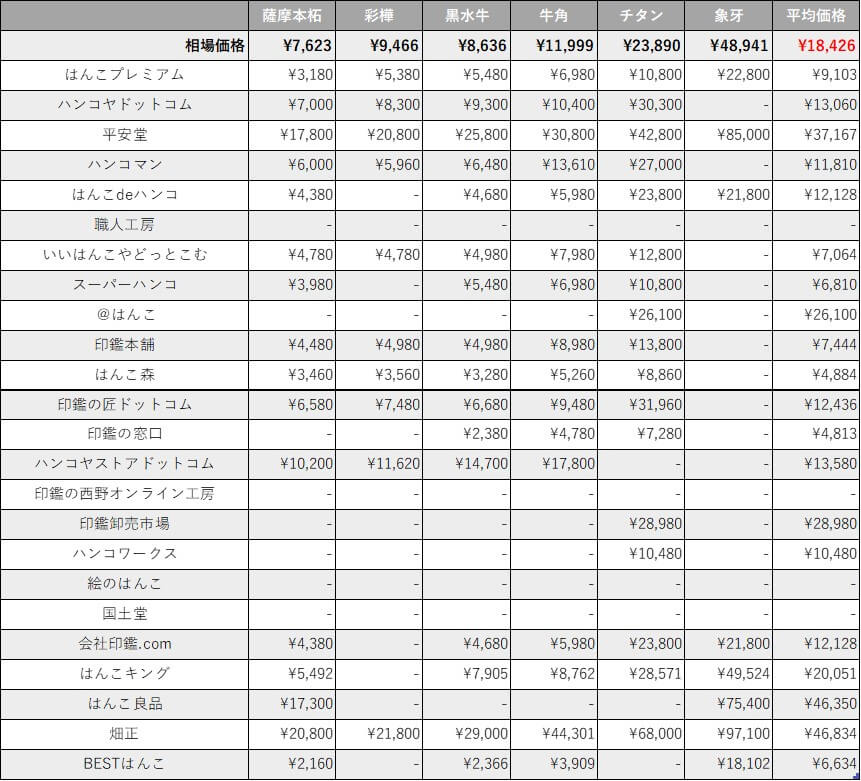 18.0mmの法人銀行印の価格表