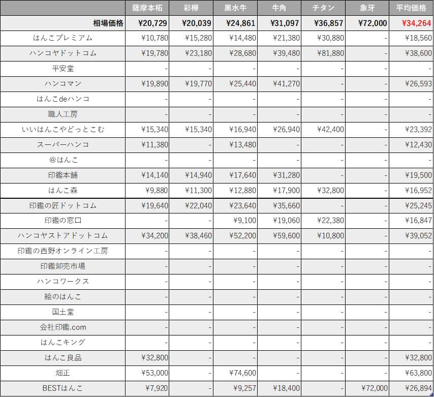 会社印鑑セット価格表