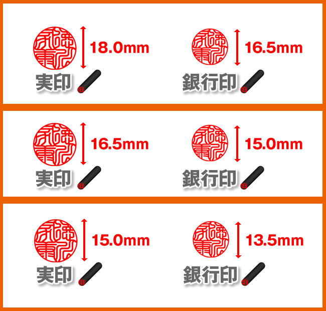実印と銀行印は同じでもいいの？印鑑の違いについて | 印鑑・はんこ通販サイトの一括横断検索「印鑑.com」