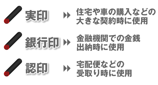 実印・銀行印・認印の違いと使い分け