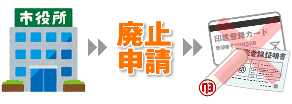 印鑑登録の廃止手続き