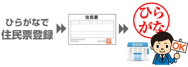 銀行印は縦書きでも横書きでもどちらでもオーケー