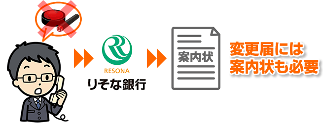 りそなの銀行印登録変更手続き