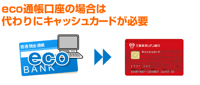 Eco講座の場合はキャシュカードが必要