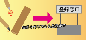 実印の作り方と登録手順