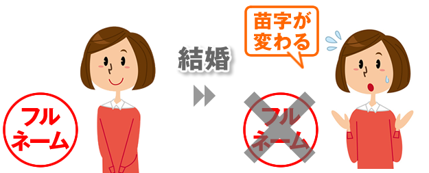 結婚前の女性はフルネームではなく下の名前