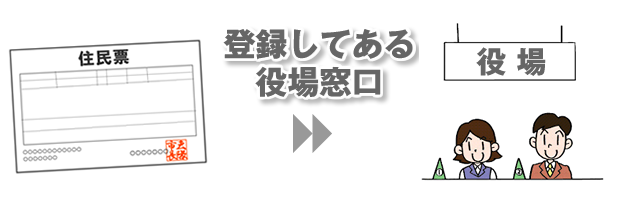 実印登録