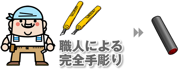 手彫りの実印