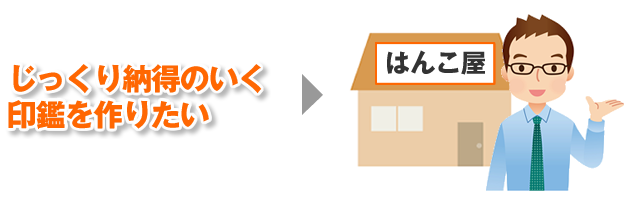 じっくり印鑑を作成したい方は、はんこ屋