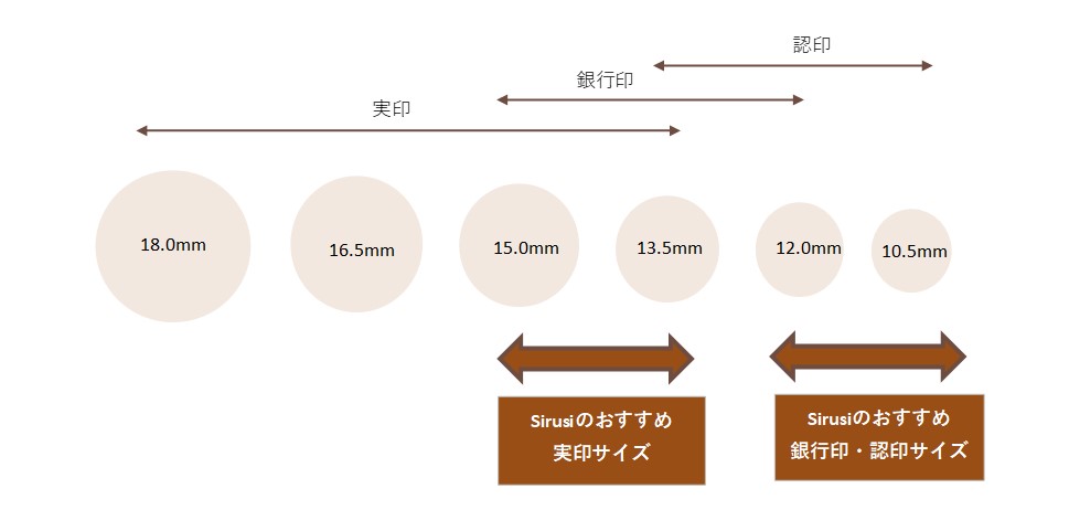 Sirusi 新鋭デザイナーズ印鑑の魅力 印鑑 はんこ通販サイトの一括横断検索 印鑑 Com