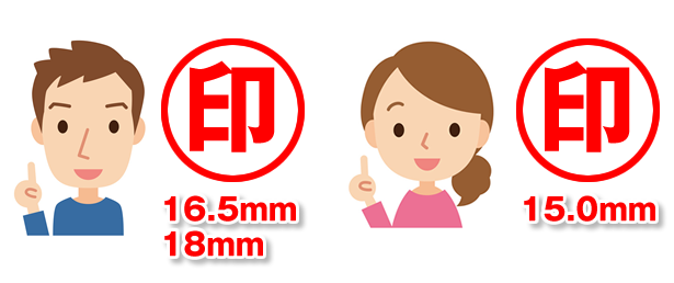 実印のサイズ