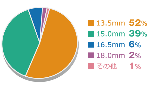 女性の印鑑で多く使われているサイズ グラフ